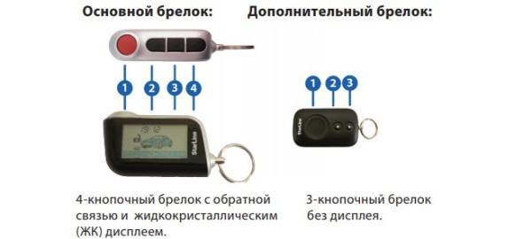 Сигнализация STARLINE А93: инструкция по эксплуатации и установке (скачать и читать в формате PDF), как подключить, как настроить брелок и основные функции Сигнализация STARLINE А93: инструкция по эксплуатации и установке (скачать и читать в формате PDF), как подключить, как настроить брелок и основные функции