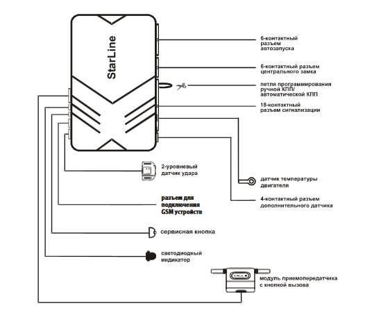 Автосигнализация STARLINE А91: инструкция по эксплуатации и установке (скачать и читать в формате PDF), как установить автозапуск и типовая схема подключения Автосигнализация STARLINE А91: инструкция по эксплуатации и установке (скачать и читать в формате PDF), как установить автозапуск и типовая схема подключения
