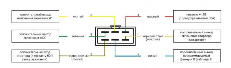 Автосигнализация STARLINE А91: инструкция по эксплуатации и установке (скачать и читать в формате PDF), как установить автозапуск и типовая схема подключения Автосигнализация STARLINE А91: инструкция по эксплуатации и установке (скачать и читать в формате PDF), как установить автозапуск и типовая схема подключения