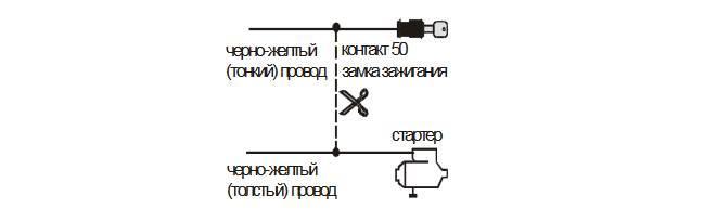 Автосигнализация STARLINE А91: инструкция по эксплуатации и установке (скачать и читать в формате PDF), как установить автозапуск и типовая схема подключения Автосигнализация STARLINE А91: инструкция по эксплуатации и установке (скачать и читать в формате PDF), как установить автозапуск и типовая схема подключения