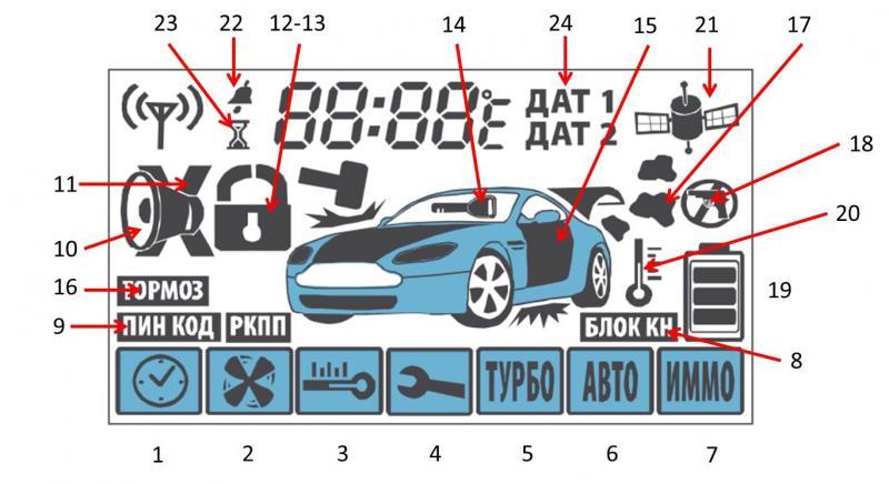 Автосигнализация STARLINE А91: инструкция по эксплуатации и установке (скачать и читать в формате PDF), как установить автозапуск и типовая схема подключения Автосигнализация STARLINE А91: инструкция по эксплуатации и установке (скачать и читать в формате PDF), как установить автозапуск и типовая схема подключения