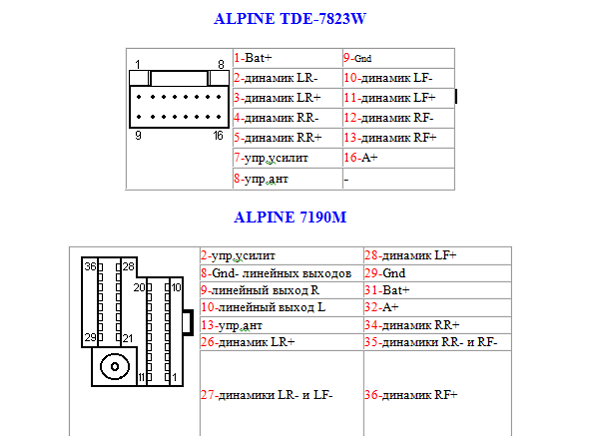 Описание магнитолы Алпайн (Alpine): модели автомагнитолы, как подключить колонки в машину?