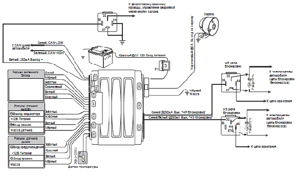 Инструкция к сигнализации Scher Khan (Шерхан): схема подключения, карты монтажа и настройка