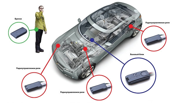 Что такое иммобилайзер в машине (электронный, цифровой) и что лучше для авто: иммо или сигнализация Что такое иммобилайзер в машине (электронный, цифровой) и что лучше для авто: иммо или сигнализация