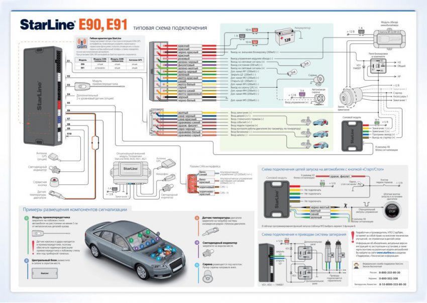 Описание сигнализации Starline (Старлайн): модели, инструкция по эксплуатации и фото