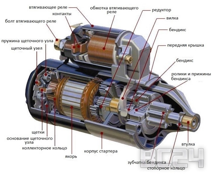 Пусковые (стартовые) провода Пусковые (стартовые) провода
