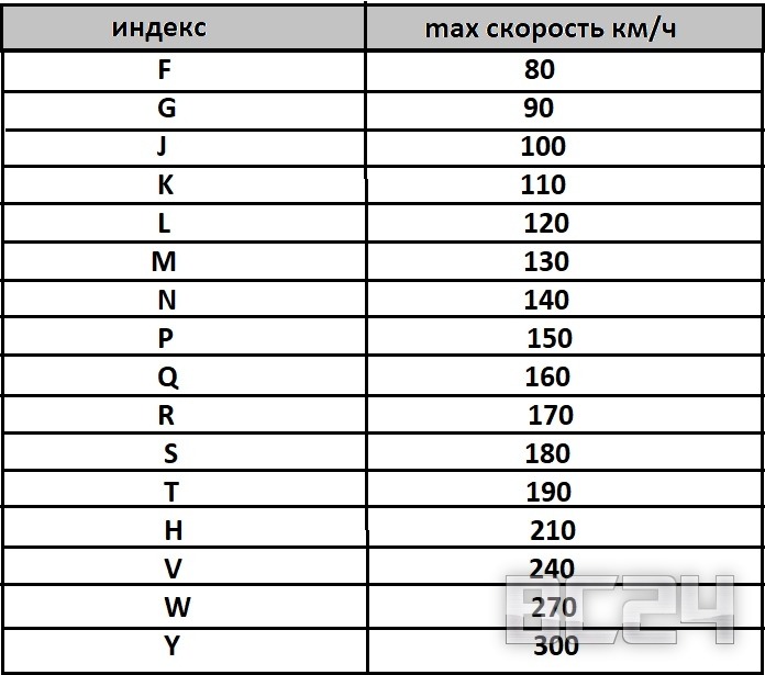 Как выбрать зимние шины