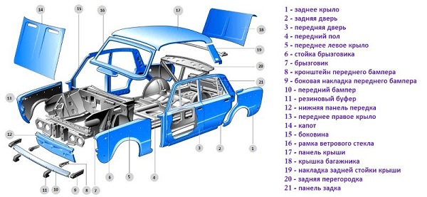 Кузовной ремонт ВАЗ 2106 своими руками Кузовной ремонт ВАЗ 2106 своими руками
