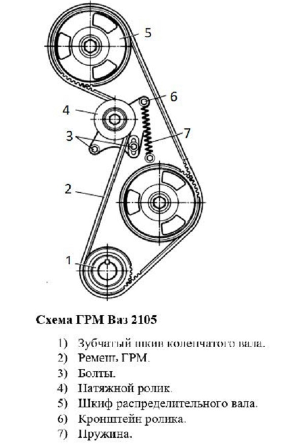 Как самому поменять ремень ГРМ на ВАЗ 2105: подробная инструкция