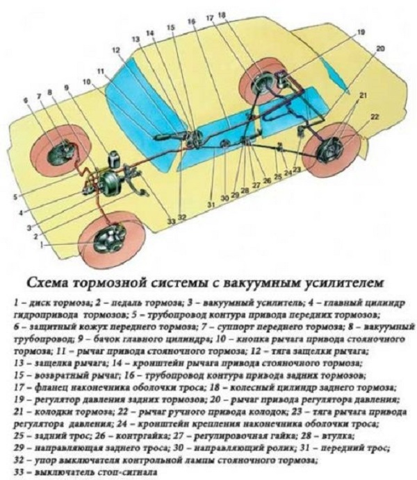 Неисправности и прокачка тормозной системы ВАЗ 2106