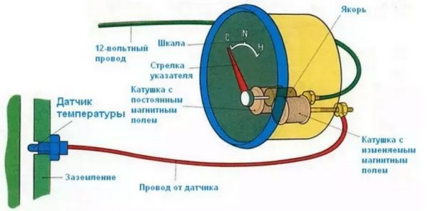 Как самостоятельно проверить и заменить ДТОЖ на ВАЗ 2107 Как самостоятельно проверить и заменить ДТОЖ на ВАЗ 2107
