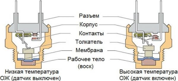 Как самостоятельно проверить и заменить ДТОЖ на ВАЗ 2107 Как самостоятельно проверить и заменить ДТОЖ на ВАЗ 2107