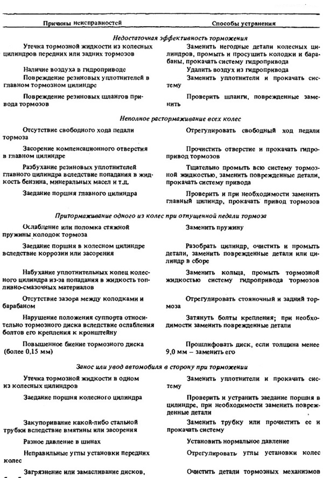 Ремонтируем тормоза ВАЗ 2101 самостоятельно Ремонтируем тормоза ВАЗ 2101 самостоятельно