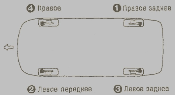 Ремонт тормозов ВАЗ 2109: прокачиваем тормозную систему