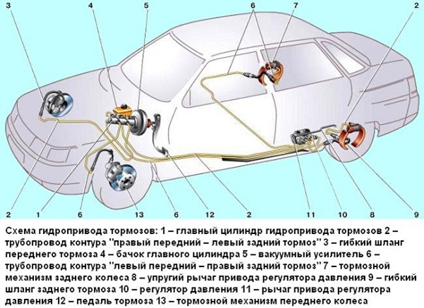 Самостоятельный ремонт тормозной системы ВАЗ 2109 Самостоятельный ремонт тормозной системы ВАЗ 2109