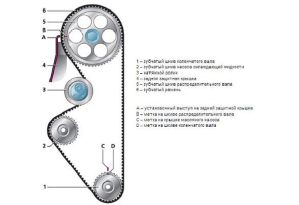 Как самостоятельно заменить ремень ГРМ на Лада Гранта Как самостоятельно заменить ремень ГРМ на Лада Гранта