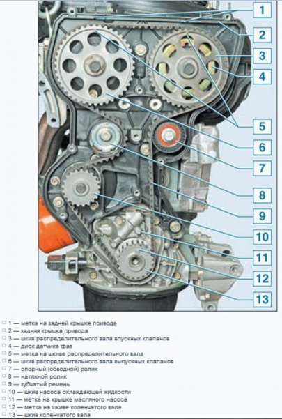 Как самостоятельно заменить ремень ГРМ на Лада Гранта Как самостоятельно заменить ремень ГРМ на Лада Гранта
