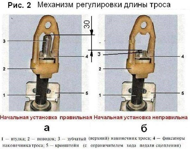Как самостоятельно отремонтировать сцепление на Лада Калина Как самостоятельно отремонтировать сцепление на Лада Калина