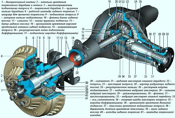 Как поменять подшипник полуоси на Нива Шевроле Как поменять подшипник полуоси на Нива Шевроле
