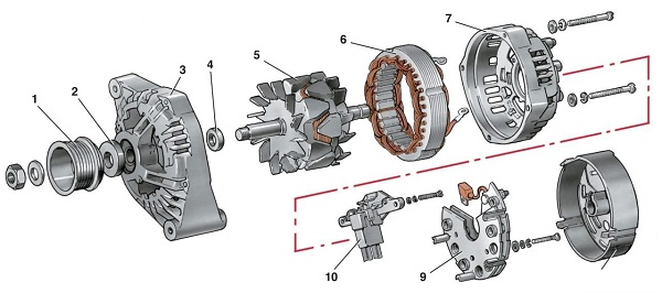Обслуживание и ремонт генератора ВАЗ 2115 Обслуживание и ремонт генератора ВАЗ 2115
