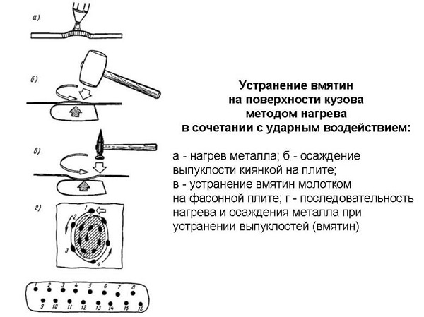 Улучшаем внешний вид ВАЗ 2101 – кузовной ремонт Улучшаем внешний вид ВАЗ 2101 – кузовной ремонт