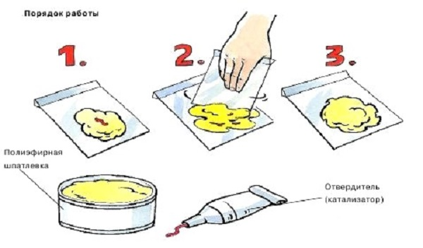 Улучшаем внешний вид ВАЗ 2101 – кузовной ремонт Улучшаем внешний вид ВАЗ 2101 – кузовной ремонт