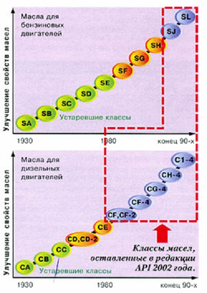 Моторное масло для двигателя: как правильно выбрать Моторное масло для двигателя: как правильно выбрать