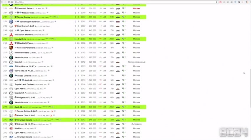 Как работают перекупы