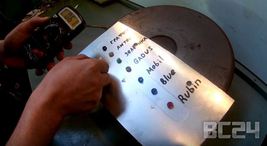 Лучшие автомобильные смазки - тесты, классификация, виды