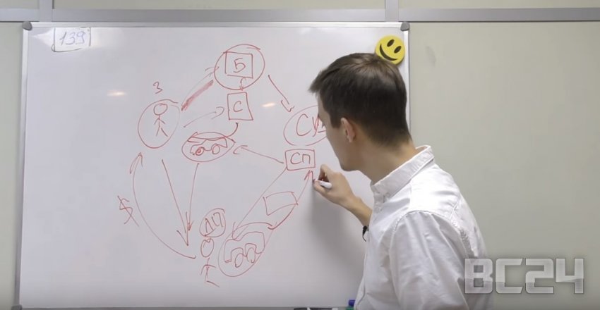 Как проверить автомобиль на кредит