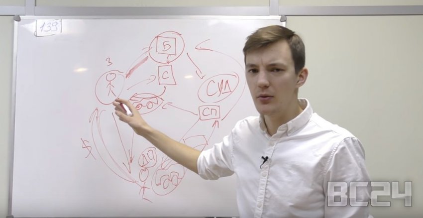 Как проверить автомобиль на кредит