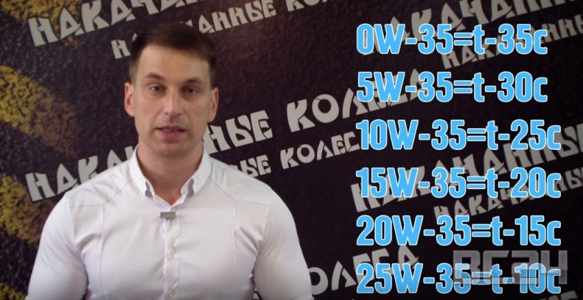 Нужны ли присадки в масло - обзор с видео