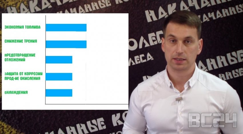 Нужны ли присадки в масло - обзор с видео