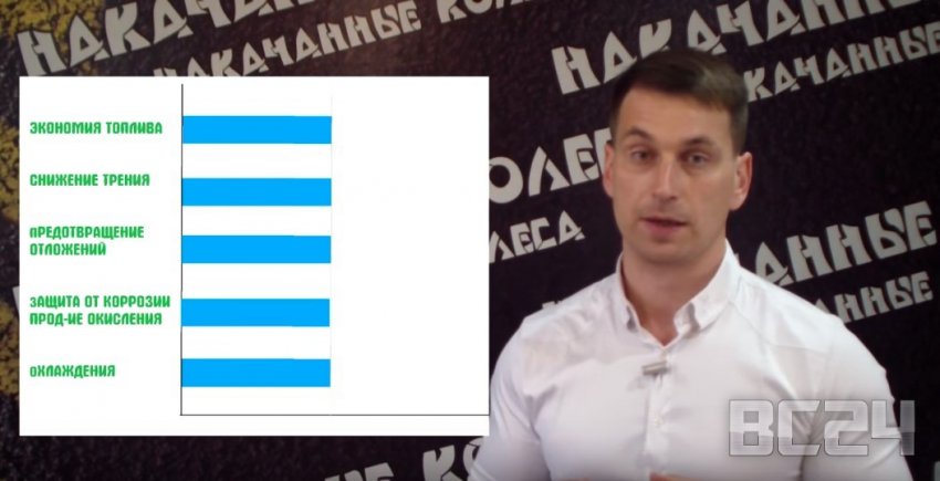 Нужны ли присадки в масло - обзор с видео