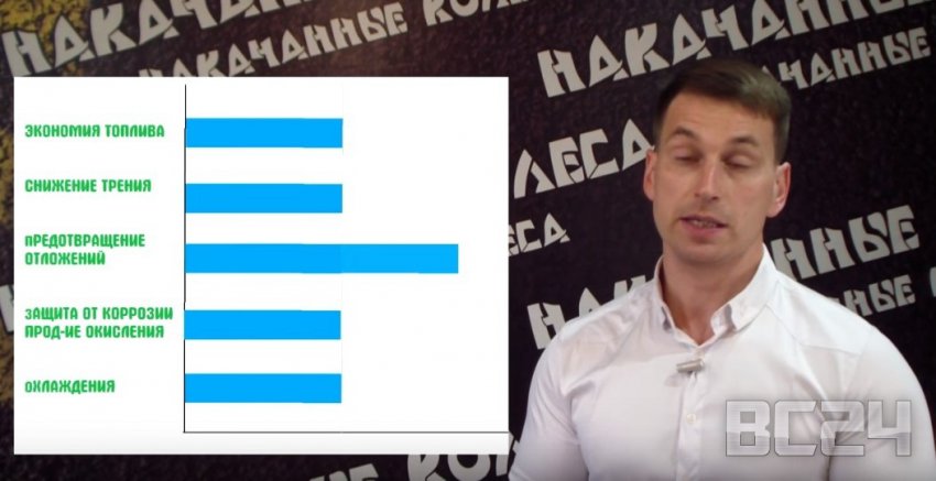 Нужны ли присадки в масло - обзор с видео