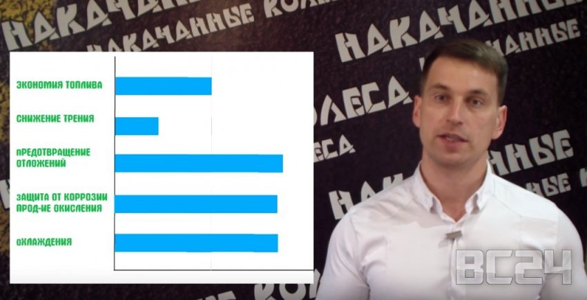 Нужны ли присадки в масло - обзор с видео